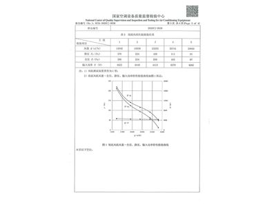 混流風(fēng)機(jī)檢驗(yàn)報(bào)告-4